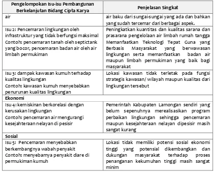 Tabel 4. 4 