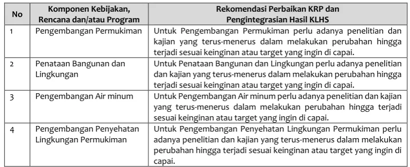 Tabel 4. 7 
