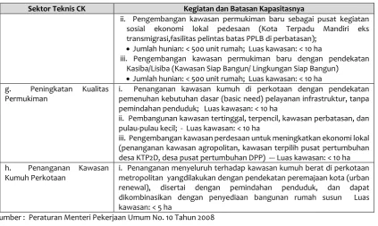 Tabel 4. 11 