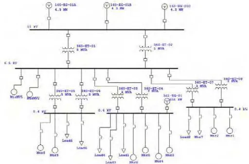 Gambar 3.1. Single Line Diagram sistem tenaga listrik Saka Indonesia Pangkah Ltd 