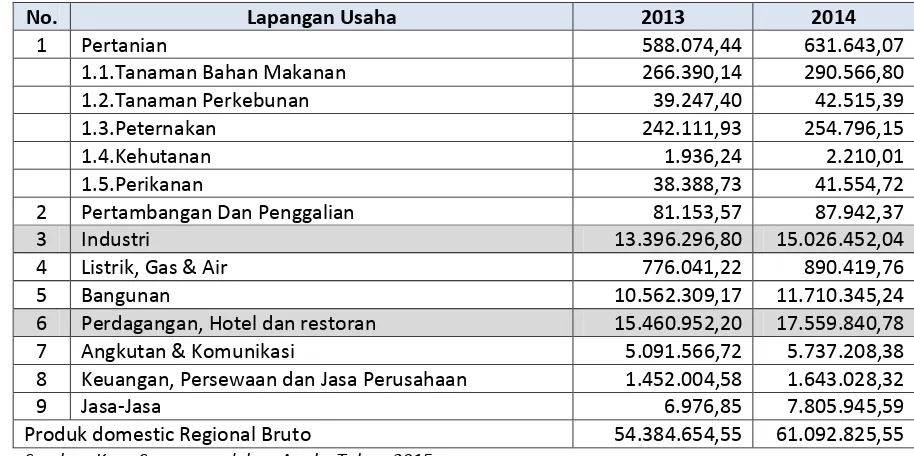 Tabel 2.4. 