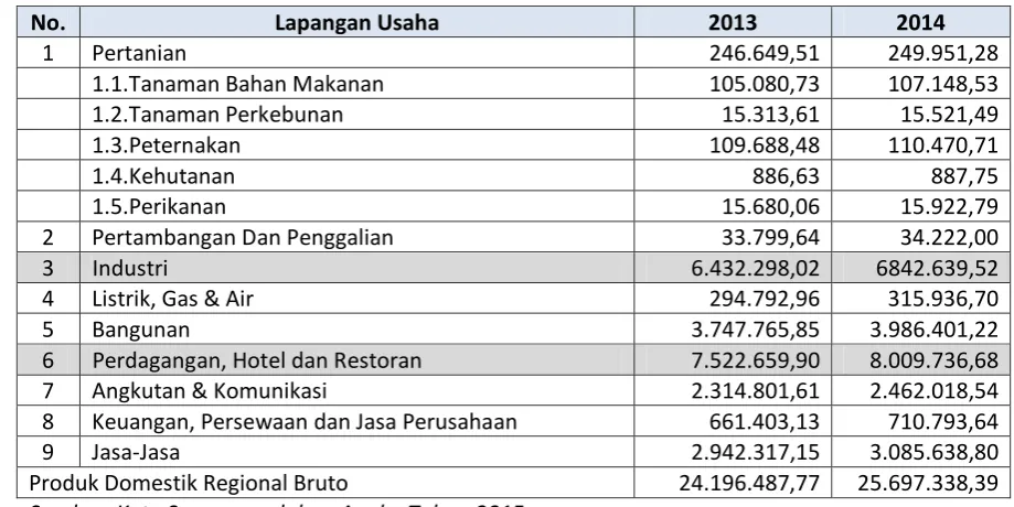 Tabel 2.5.