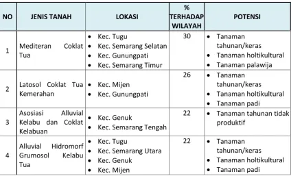 Tabel 2.8.