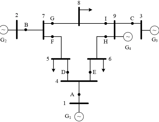 Gambar 4.2. Single Line Diagram Sistem 4 Generator – 9 Bus  