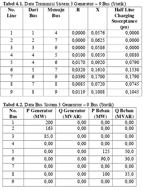 Tabel 4.1. Data Transmisi Sistem 3 Generator – 9 Bus (Statik) 