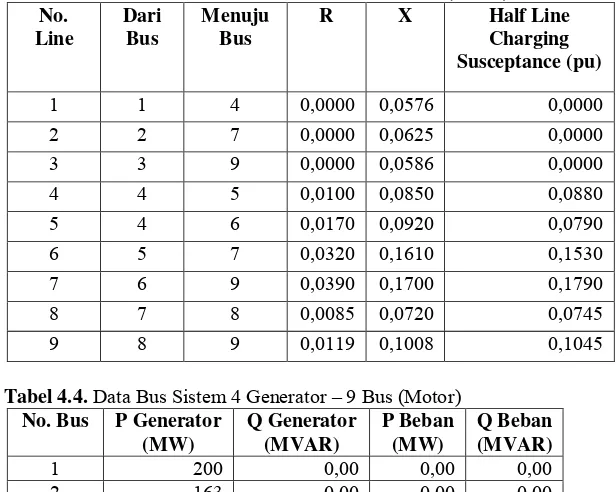Tabel 4.3. Data Transmisi Sistem 4 Generator – 9 Bus (Motor) 
