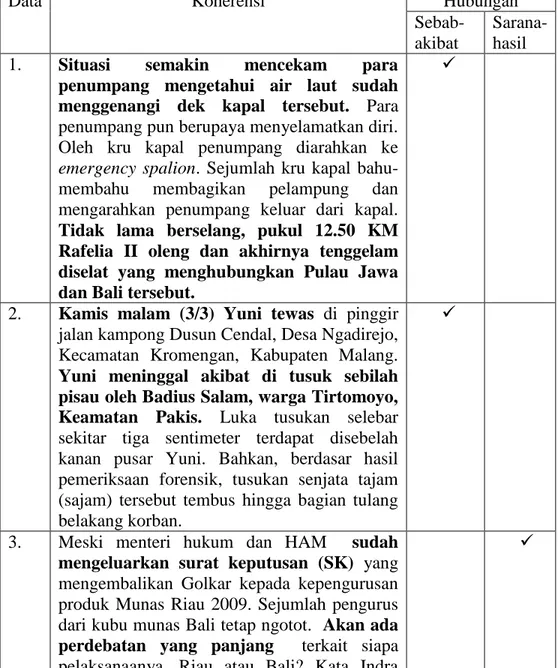 Tabel Koherensi dalam wacana surat kabar Jawa Pos 