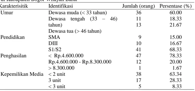 Tabel 3. Jumlah dan persentase responden berdasarkan karakteristik penyuluh pertanian  di Kabupaten Bogor Wilayah Barat 
