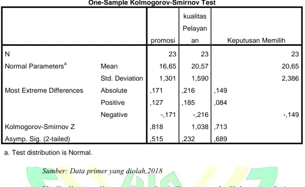 Tabel 4.3 Uji Normalitas 