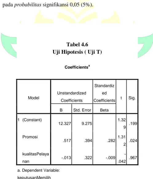 Tabel 4.6  Uji Hipotesis ( Uji T) 