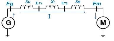 Gambar  menunjukkan diagram fasor antara tegangan generator dan motor. Daya yang ditransfer dari generator menuju motor diberikan pada persamaan : 