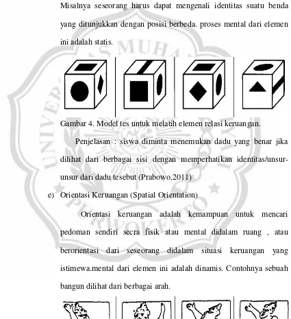 Gambar 4. Model tes untuk melatih elemen relasi keruangan. 