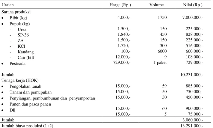 Tabel 2.  Penggunaan Sarana Produksi dan Tenaga Kerja pada Usahatani Kentang, Kabupaten Kerinci, 2003 
