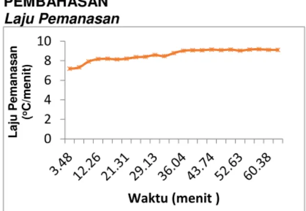 Gambar 1. Instalasi Penelitian 