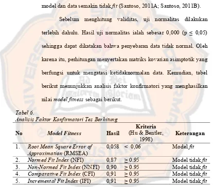 Tabel 6. Analisis Faktor Konfirmatori Tes Berhitung  