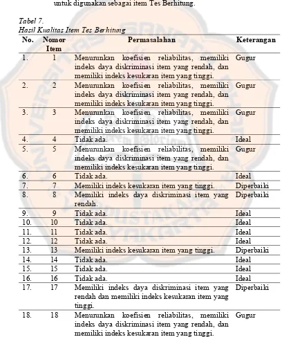 Tabel 7. Hasil Kualitas Item Tes Berhitung 