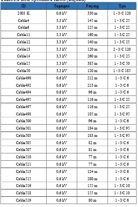 Tabel 3.6 Data Spesifikasi Kabel (lanjutan) 