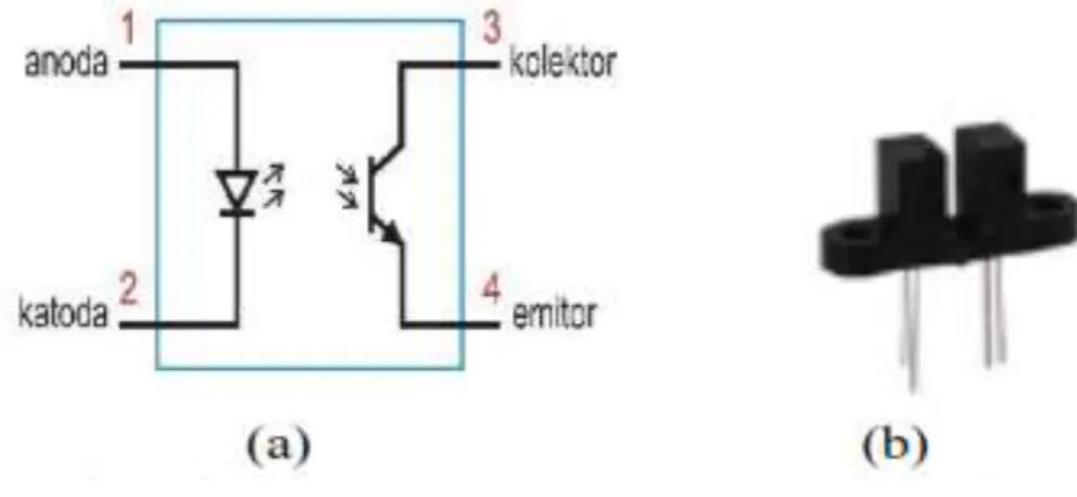 Gambar 1. Rangkaian dasar Optocoupler 