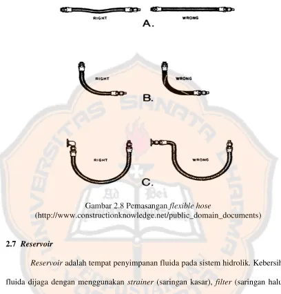 Gambar 2.8 Pemasangan flexible hose 
