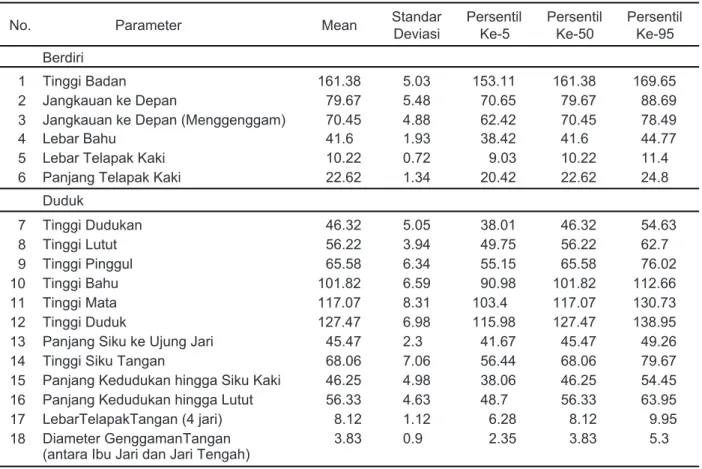 Gambar 1. Penentuan titik SRP dan SRL