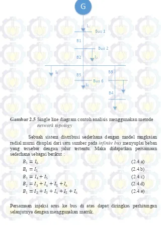 Gambar 2.5 Single line diagram contoh analisis menggunakan metode 
