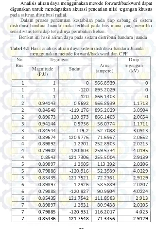 Tabel 4.1 Hasil analisis aliran daya sistem distribusi bandara Juanda 