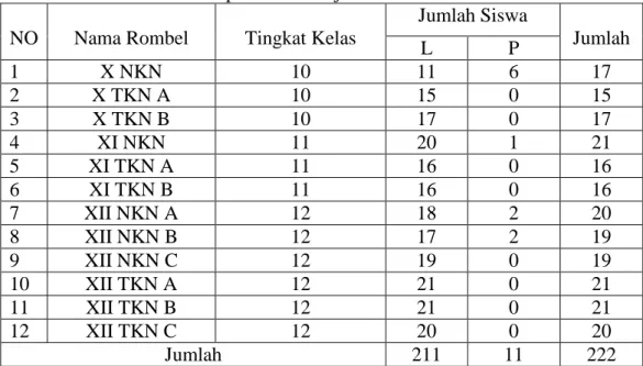 Tabel 4.1 Keadaan Peserta Didik SMK Pelayaran Samudera Musantara Utama  PalopoTahun Pelajaran 2018/2019 