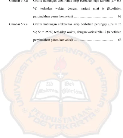 Gambar 5.7.d