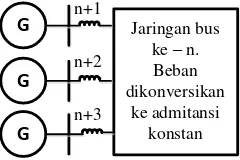 Gambar 2.3  Represntasi Sistem untuk Analisa Stabilitas Transien