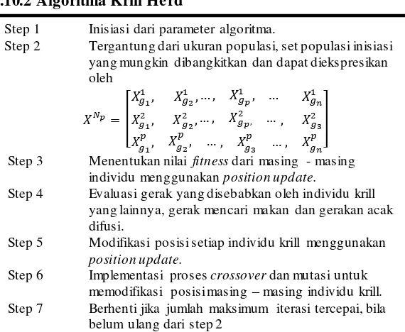 Gambar 2.4 Algoritma  Krill Herd 