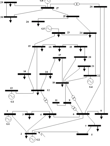 Gambar 3.1 Sistem IEEE 30bus