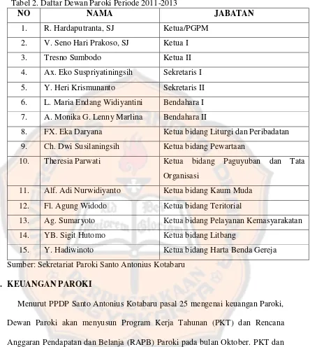 Tabel 2. Daftar Dewan Paroki Periode 2011-2013  