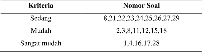 Tabel 3.6  