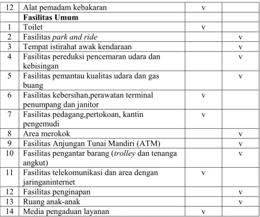 Gambar 1 Sirkulasi Penumpang Eksisting 