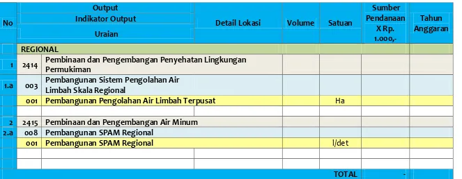 Tabel VII.1 Desain Program Entitas Regional Bidang Cipta Karya Kabupaten Mandailing Natal 