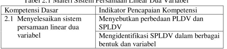 Tabel 2.1 Materi Sistem Persamaan Linear Dua Variabel 