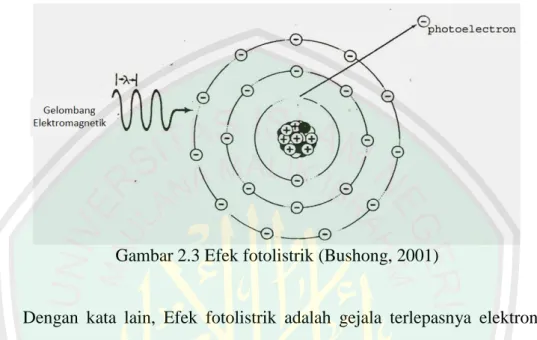 Gambar 2.3 Efek fotolistrik (Bushong, 2001) 