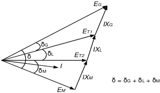 Gambar 2.3 Model ideal sistem dua mesin [1] 