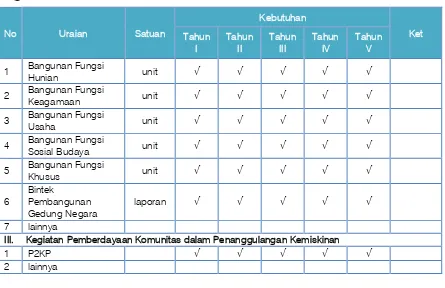 Tabel 7.19 Program/Kegiatan dan Kriteria Kesiapan Penataan Bangunan dan Lingkungan 