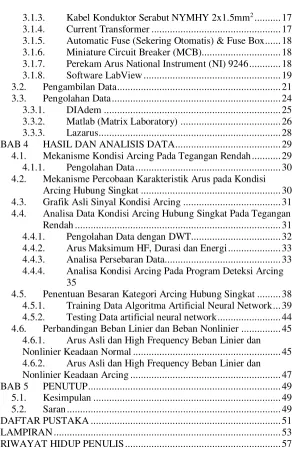 Grafik Asli Sinyal Kondisi Arcing ..................................... 31 