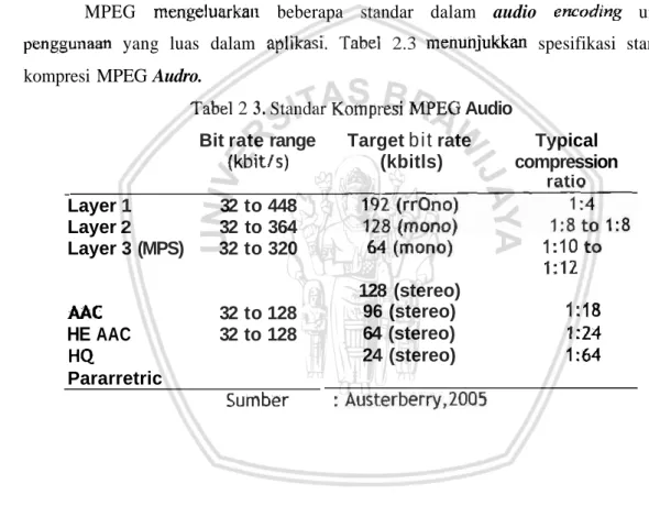 Tabel 2  3.  Standar Komp~esi  MPEG  Audio 