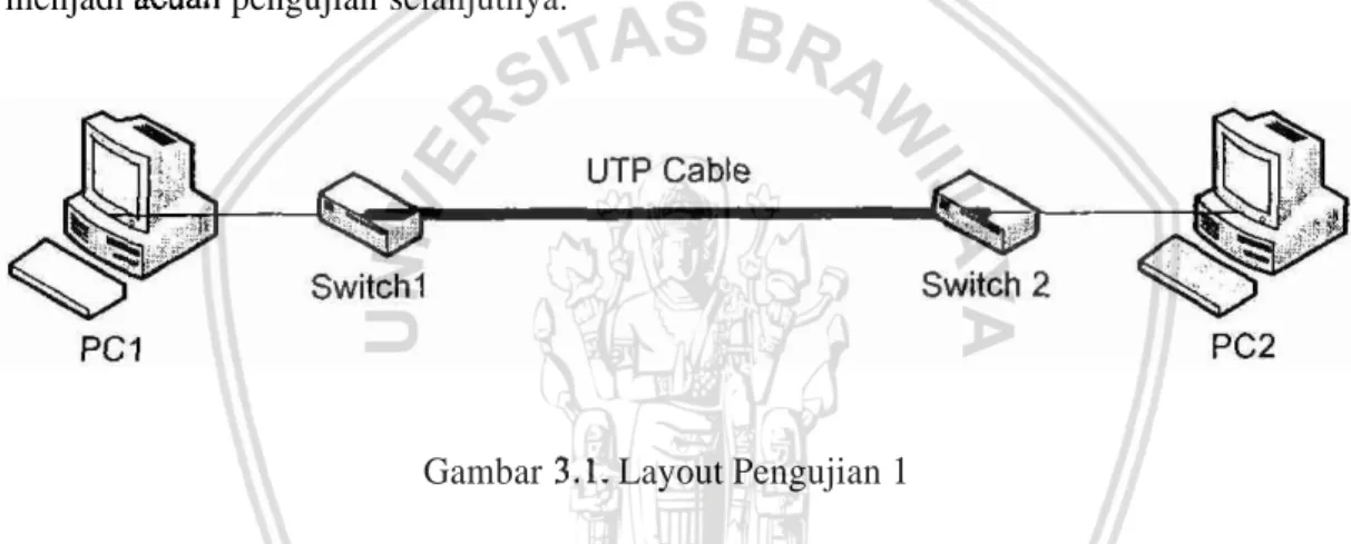 Gambar  3.1. Layout Pengujian 1 