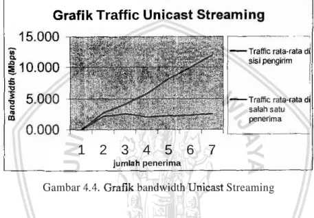 Grafik Traffic U 1 c a n - i
