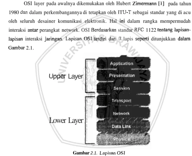 Gambar  2.1.  Lapisan  OSI 