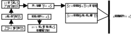 Gambar 3-3 Susunan sistem pengukuran efisiensi daya  optik pada proses transmisi-refleksi  