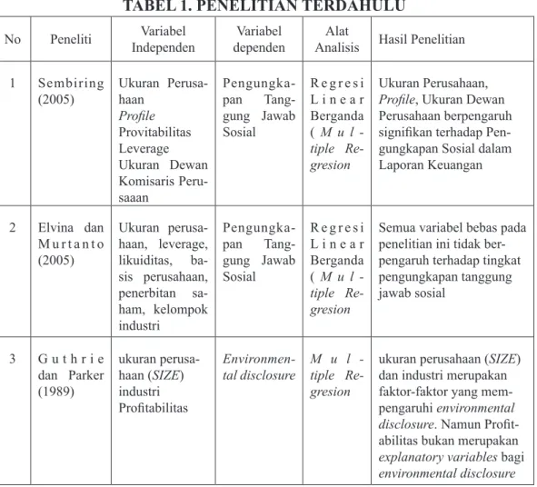TABEL 1. PENELITIAN TERDAHULU