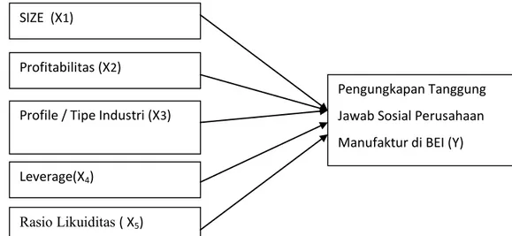 GAMBAR 1. KERANGKA PENELITIAN 