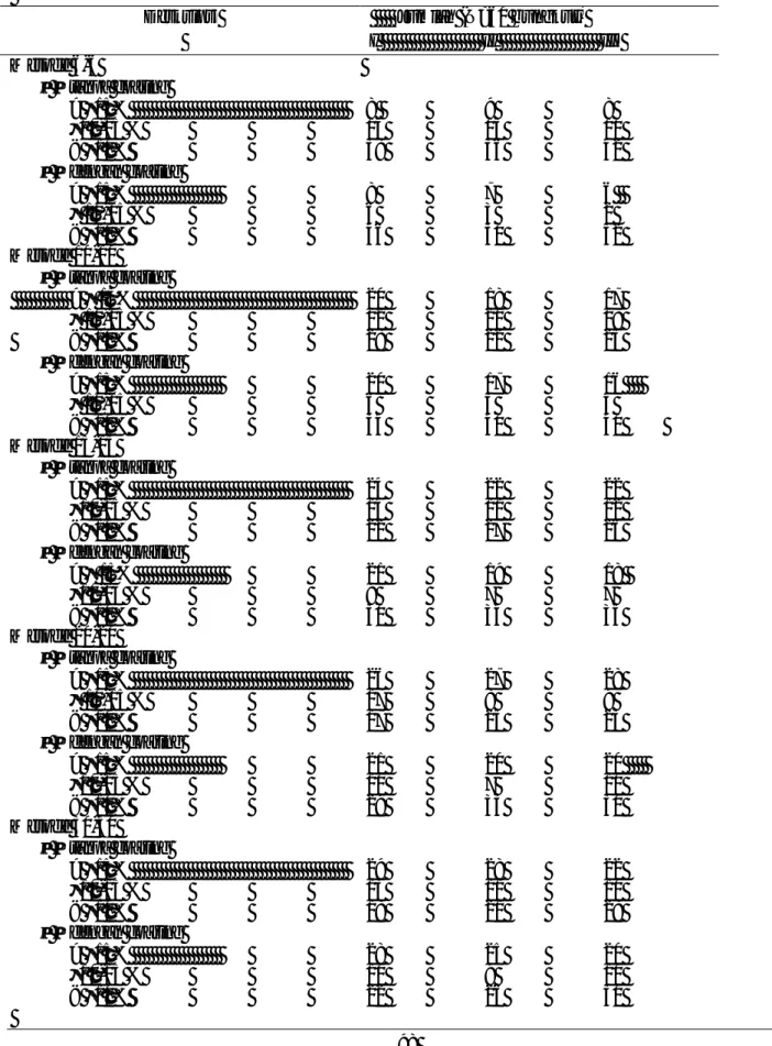 Tabel B.2 Perbandingan Keseragaman Bobot Puyer Dosis Besar (250 mg)   Deskripsi        Jumlah (N=60 bungkus) 