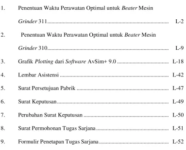 Grafik Plotting dari Software AvSim+ 9.0 ..................................... L-18 