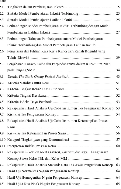 Tabel                                                                                                             2.1    Tingkatan dalam Pembelajaran Inkuiri .....................................................